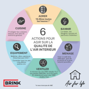chiffres cles qualité de l'air intérieur 