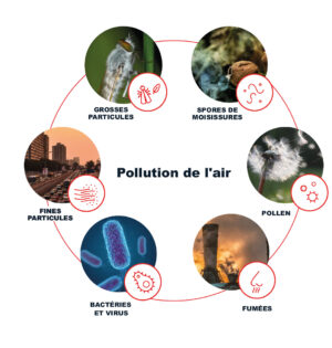 pollution de l'air - causes
